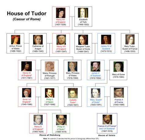 tudor famiglia reale|house of tudors wikipedia.